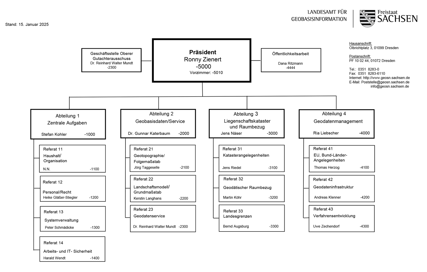 Organigramm Landesamt für Geobasisinformation Sachsen