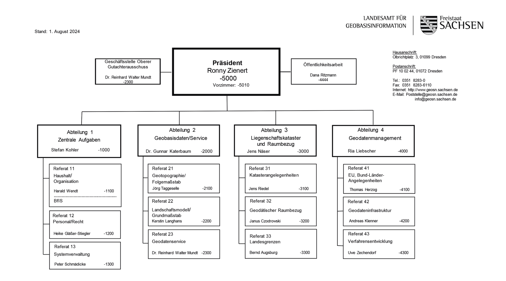 Organigramm Landesamt für Geobasisinformation Sachsen