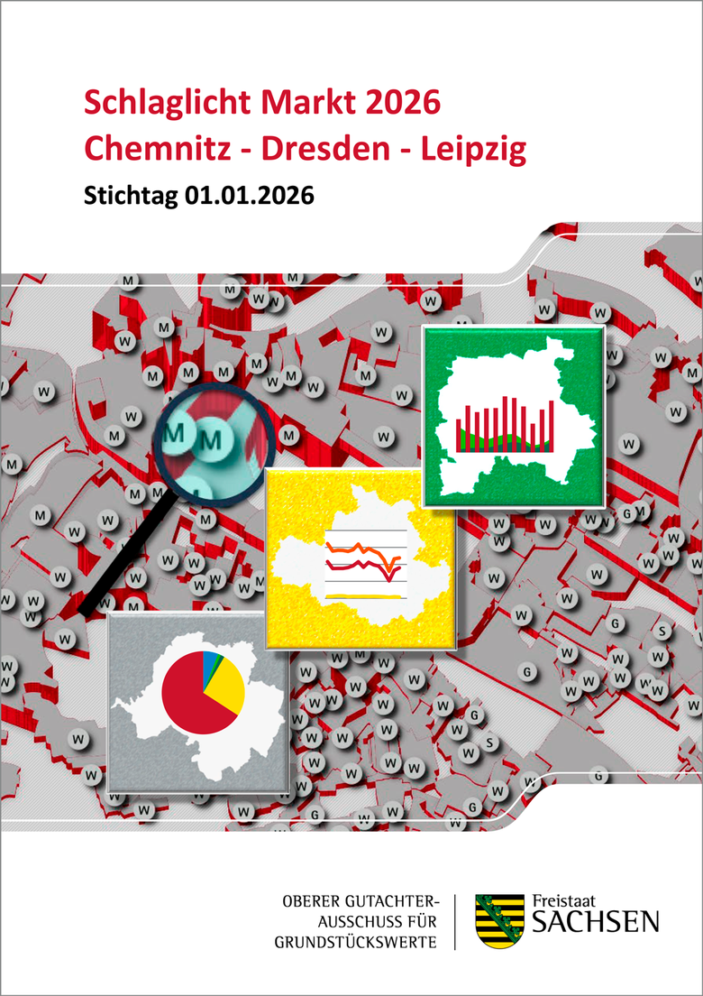 Titelbild Schlaglicht Markt 2026
